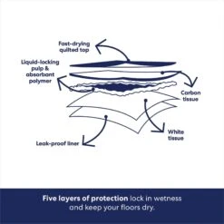 Frisco Giant Charcoal Dog Training & Potty Pads 14 Frisco Giant Charcoal Dog Training & Potty Pads -Frisco 227462 PT5. AC SS1800 V1674666623