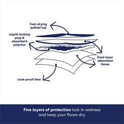 Frisco Premium Giant Printed Dog Training & Potty Pads, 27.5 X 44-in, Unscented 14 Frisco Premium Giant Printed Dog Training & Potty Pads, 27.5 X 44-in, Unscented -Frisco 227472 PT5. AC SS1800 V1674665682