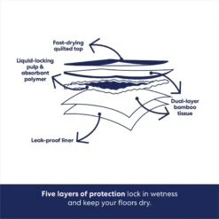 Frisco Giant Eco-Conscious Dog Training & Potty Pads 14 Frisco Giant Eco-Conscious Dog Training & Potty Pads -Frisco 309794 PT5. AC SS1800 V1674665621