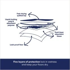 Frisco Premium Giant Dog Training & Potty Pads & American Journey Peanut Butter Recipe Grain-Free Oven Baked Crunchy Biscuit Dog Treats 13 Frisco Premium Giant Dog Training & Potty Pads & American Journey Peanut Butter Recipe Grain-Free Oven Baked Crunchy Biscuit Dog Treats -Frisco 678502 PT4. AC SS1800 V1681395600