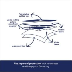 Frisco Giant Charcoal Dog Training & Potty Pads & American Journey Beef Recipe Grain-Free Soft & Chewy Training Bits Dog Treats -Frisco 678566 PT4. AC SS1800 V1681827662