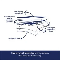 Frisco Premium Dog Training & Potty Pads & POOPH Cat & Dog Odor & Stain Eliminator 14 Frisco Premium Dog Training & Potty Pads & POOPH Cat & Dog Odor & Stain Eliminator -Frisco 826494 PT5. AC SS1800 V1681331983